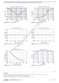 GCM1885C1H182JA16J Datasheet Page 2