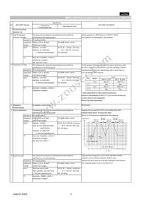 GCM1885C1H1R0CA16D Datasheet Page 2