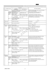 GCM1885C1H1R0CA16D Datasheet Page 3