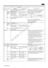 GCM1885C1H1R0CA16D Datasheet Page 4