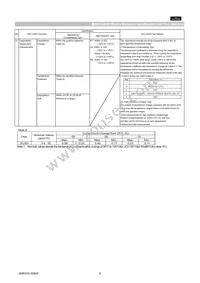 GCM1885C1H1R0CA16D Datasheet Page 6