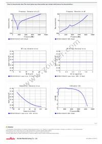 GCM1885C1H220JA16D Datasheet Page 2