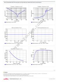 GCM1885C1H222JA16J Datasheet Page 2