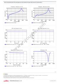 GCM1885C1H271JA16D Datasheet Page 2