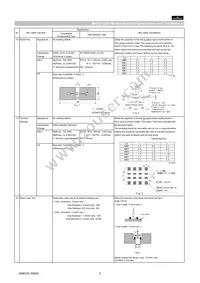 GCM1885C1H2R7CA16D Datasheet Page 5