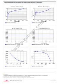 GCM1885C1H391JA16D Datasheet Page 2