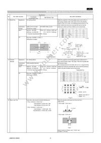 GCM1885C1H4R7BA16D Datasheet Page 5