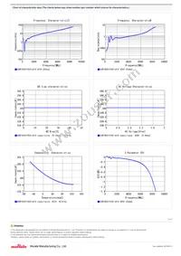 GCM1885C1H561JA16D Datasheet Page 2