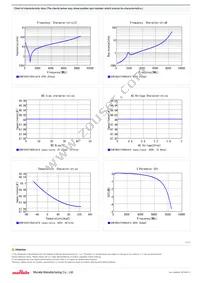 GCM1885C1H680JA16D Datasheet Page 2