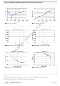 GCM1885C2A100JA16D Datasheet Page 2