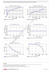 GCM1885C2A101JA16D Datasheet Page 2