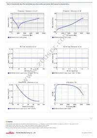 GCM1885C2A120JA16D Datasheet Page 2