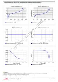 GCM1885C2A181JA16D Datasheet Page 2