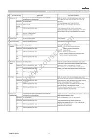 GCM188R71C105MA64D Datasheet Page 3