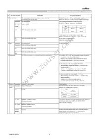 GCM188R71C105MA64D Datasheet Page 4