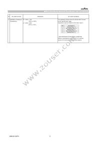 GCM188R71C105MA64D Datasheet Page 6