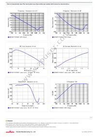 GCM188R71H102KA37D Datasheet Page 2