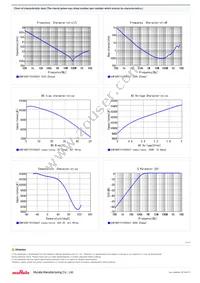 GCM188R71H103KA37D Datasheet Page 2