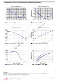 GCM188R71H104KA57D Datasheet Page 2