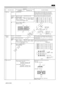 GCM188R71H122KA37D Datasheet Page 5