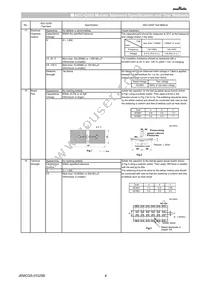 GCM21A5C2E470JX01D Datasheet Page 4
