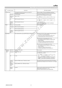 GCM21BC71E475KE36L Datasheet Page 4