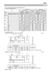 GCM21BL81H104KA37L Datasheet Page 7