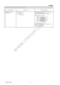 GCM21BR71A106KE22L Datasheet Page 6