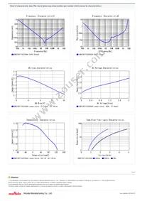 GCM21BR71C225KA64L Datasheet Page 2