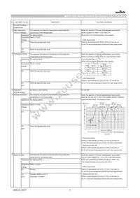 GCM21BR71E225KA73L Datasheet Page 2