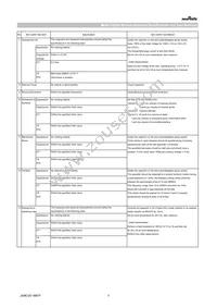 GCM21BR71E225KA73L Datasheet Page 3