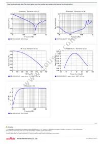 GCM31B5C2J222JX01L Datasheet Page 2