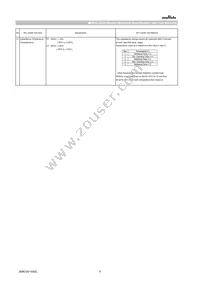 GCM31CC71E106KA03K Datasheet Page 6