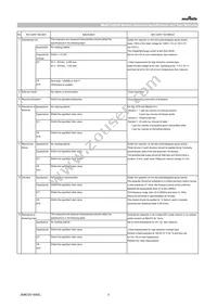 GCM31CC71H475KA03K Datasheet Page 3