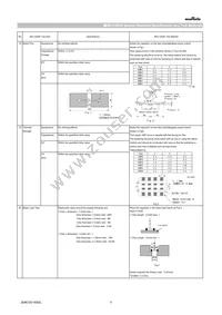 GCM31CC71H475KA03K Datasheet Page 5