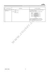 GCM31CC71H475MA03L Datasheet Page 6