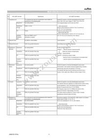 GCM31CR71A226ME02L Datasheet Page 3