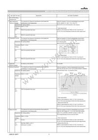 GCM31CR71C106KA64L Datasheet Page 2