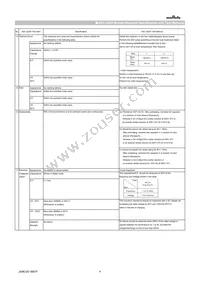 GCM31CR71C106KA64L Datasheet Page 4