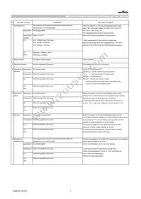 GCM32EC71H106KA03L Datasheet Page 3