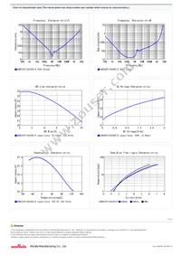 GCM32ER71A226KE12L Datasheet Page 2