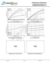 GCMS012A120S1-E1 Datasheet Page 4