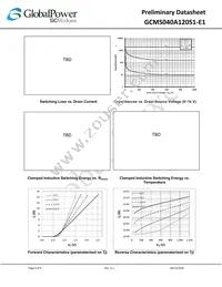 GCMS040A120S1-E1 Datasheet Page 6