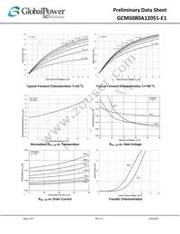 GCMS080A120S1-E1 Datasheet Page 4