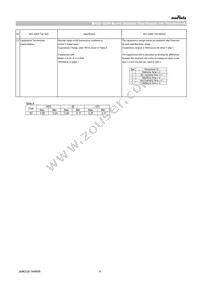 GCQ1555C1H100GB01D Datasheet Page 6