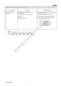 GCQ1555C1H100JB01D Datasheet Page 6