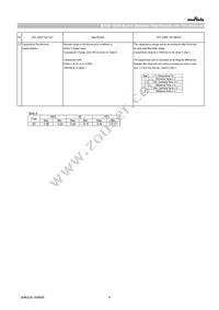 GCQ1555C1H100RB01D Datasheet Page 6