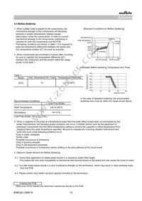 GCQ1555C1H150JB01D Datasheet Page 15