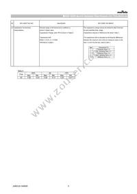 GCQ1555C1H180FB01D Datasheet Page 6