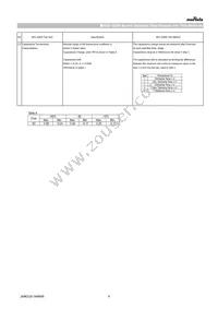 GCQ1555C1H2R0BB01D Datasheet Page 6
